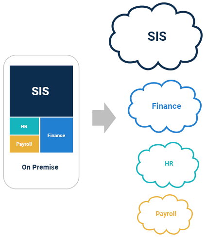 Adaptation of Cloud Adaptation of Cloud