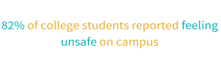 Campus Safety Stat Campus Safety Stat